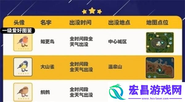心动小镇大山雀出现位置在哪