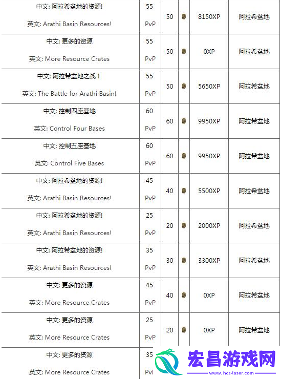魔兽世界阿拉索联军声望怎么刷