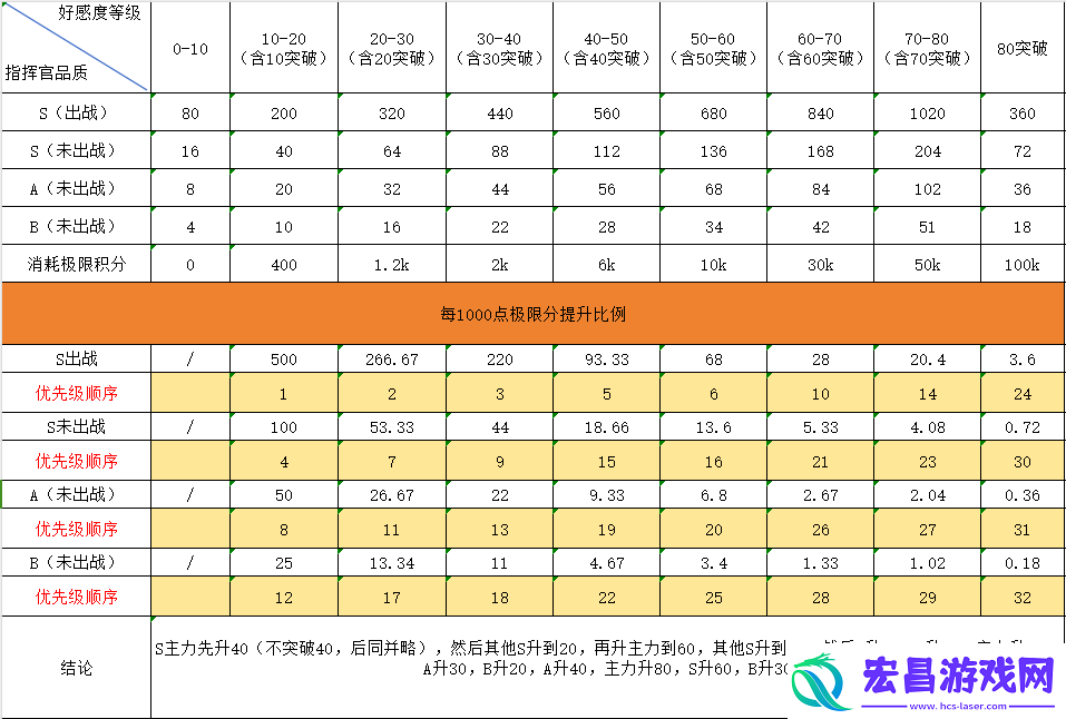 勇闯女巫塔新手养号攻略大全