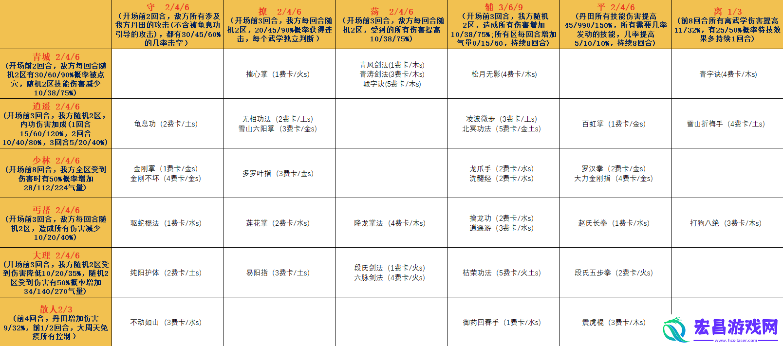 寸心之争五行阵容推荐