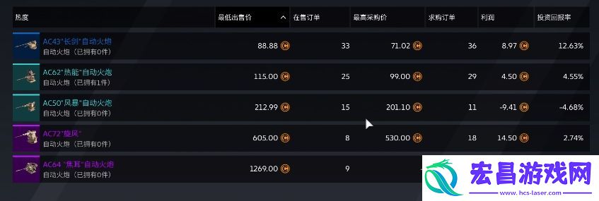 创世战车自动火炮怎么样