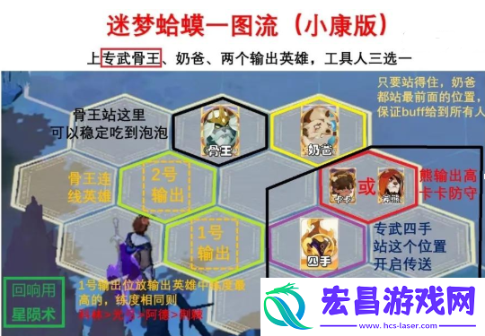 剑与远征启程迷梦之域沼泽之主阵容及打法推荐