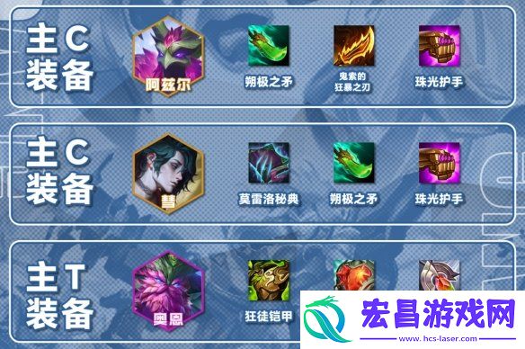 云顶之弈S11九五怎么玩九五至尊装备弈子搭配推荐