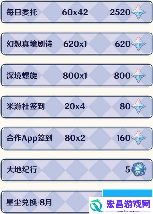 原神4.8版本原石数量汇总