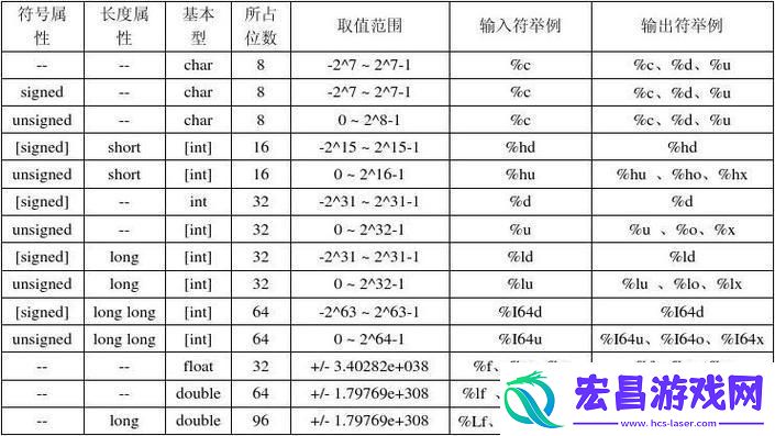 “C言C语