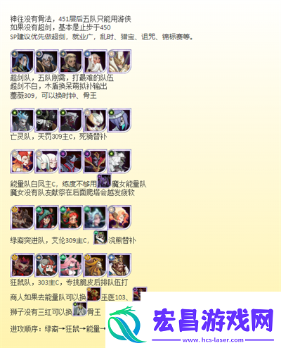 剑与远征乱时之境600层队伍搭配是什么