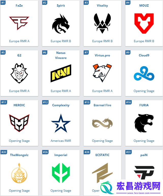 csgo2024pgl哥本哈根major战队一览