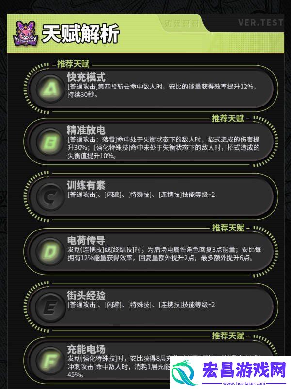 绝区零安比角色音擎驱动盘怎么搭配