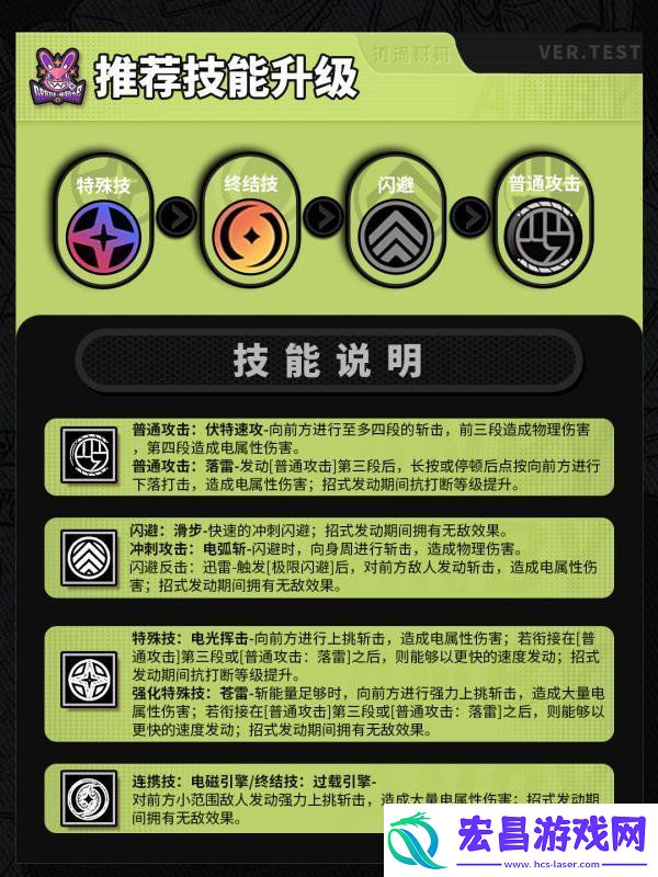 绝区零安比角色音擎驱动盘怎么搭配