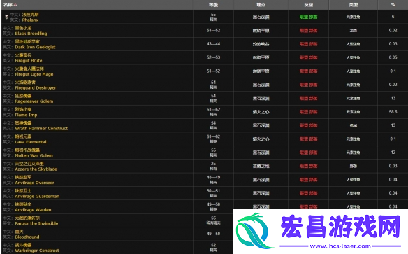 魔兽世界黑铁矿石多少级才能采