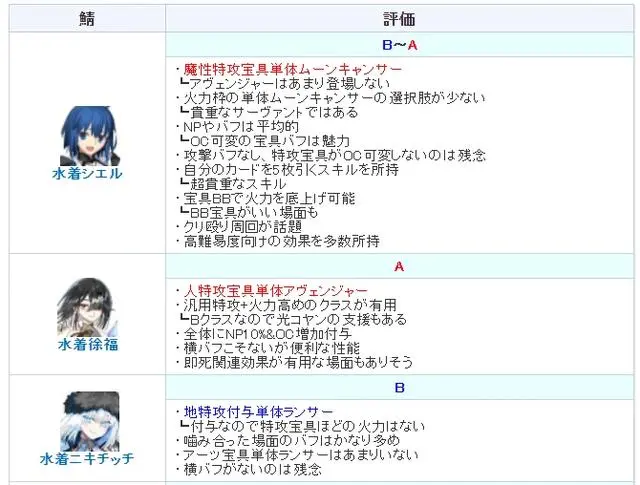 FGO希耶尔强度怎么样