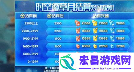 天天酷跑时空要塞进攻对象选择攻略