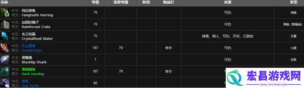 魔兽世界利齿青鱼在哪钓