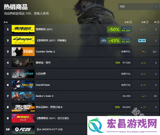 黑神话评分解禁在多国销量大涨