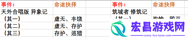 崩坏星穹铁道模拟宇宙寰宇蝗灾隐藏行者之道速刷攻略