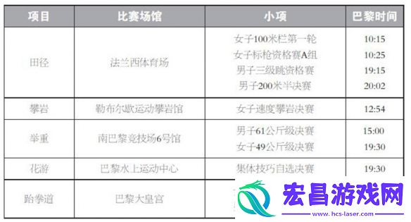 巴黎奥运会8月7日赛程