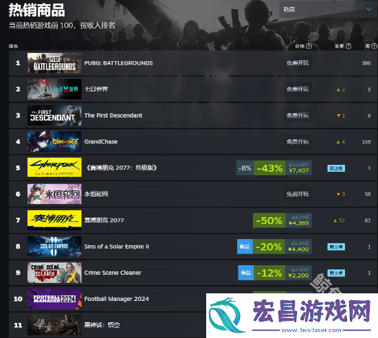 黑神话评分解禁在多国销量大涨
