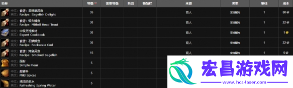 魔兽世界烹饪150后去哪学
