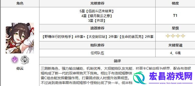 崩坏星穹铁道停云怎么玩