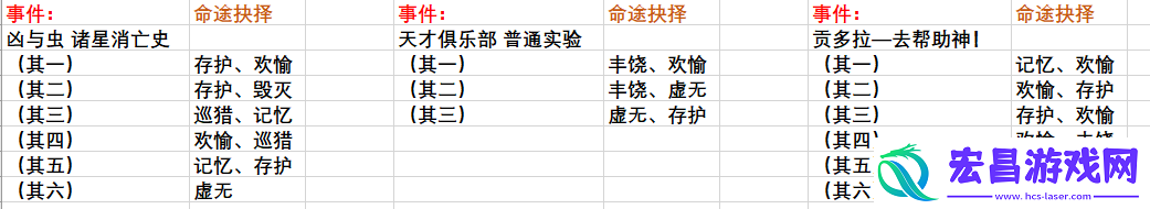 崩坏星穹铁道模拟宇宙寰宇蝗灾隐藏行者之道速刷攻略