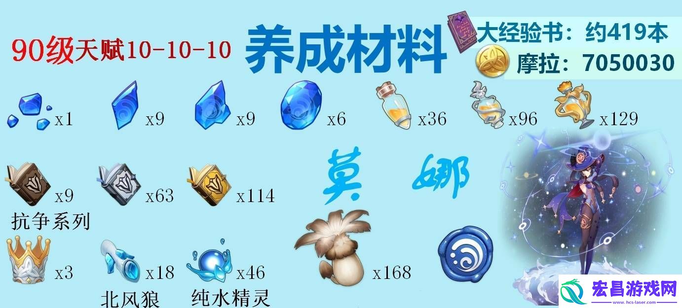 莫娜突破材料一览攻略