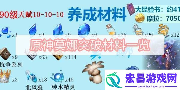 莫娜突破材料一览攻略