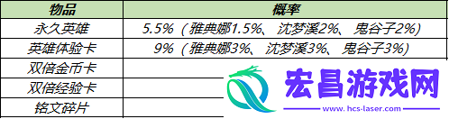 王者荣耀12.7英雄秘宝上架了什么