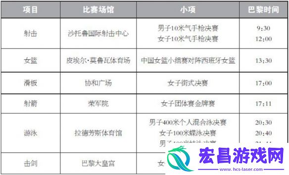 巴黎奥运会7月28日赛程2024奥运会7月28日参加比赛一览