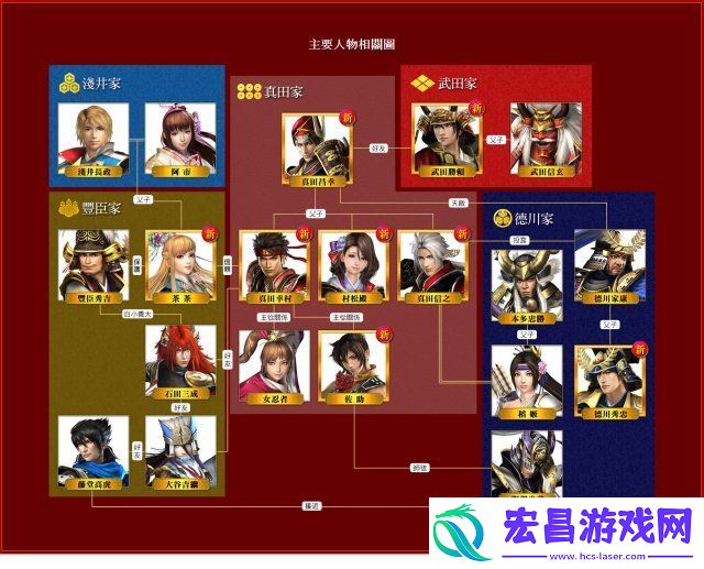 战国无双真田丸全人物图鉴