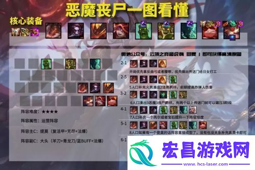 云顶之弈小恶魔阵容搭配攻略