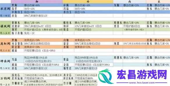 食物语膳具掉落什么