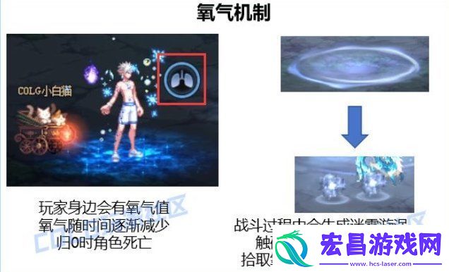 雾神尼困难模式机制