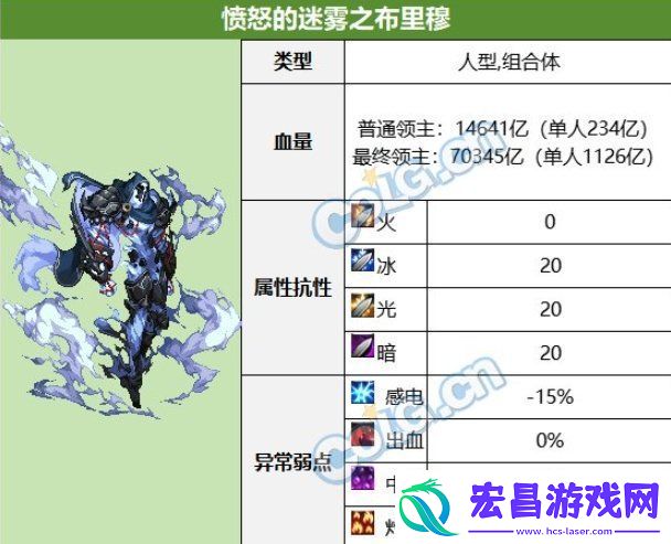 雾神尼困难模式机制