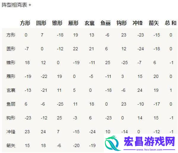 三国群英传2兵种相克表