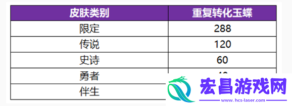 王者荣耀无双祈愿玉蝶怎么获得