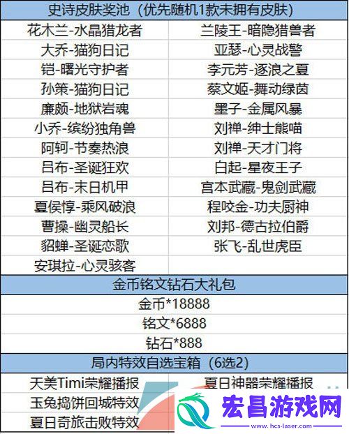 王者荣耀福卡签到活动史诗皮肤怎么领