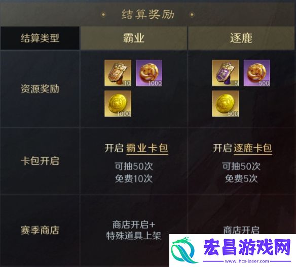 三国谋定天下霸业结算规则三国谋定天下S1赛季霸业是什么