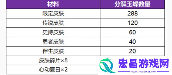 王者荣耀无双祈愿玉蝶怎么获得