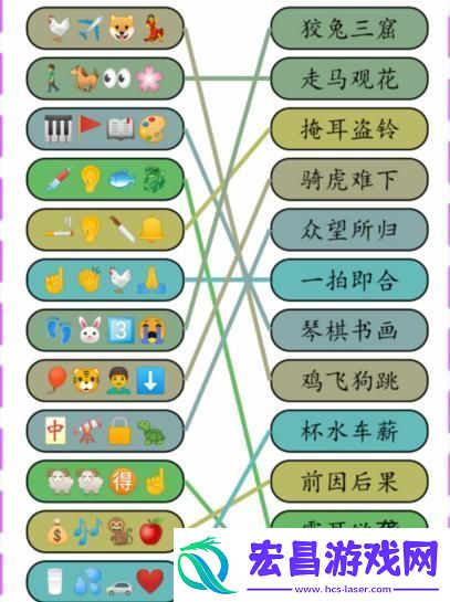就我眼神好成语达人2过关方法