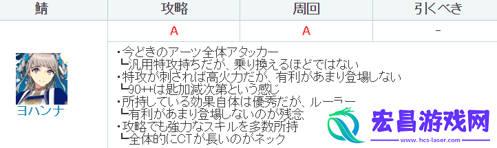 FGO琼安厉害吗