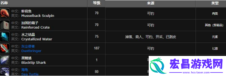 魔兽世界蚌背鱼在哪钓