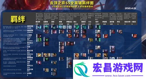 云顶之弈小恶魔阵容搭配攻略