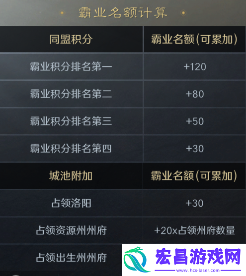 三国谋定天下霸业结算规则三国谋定天下S1赛季霸业是什么