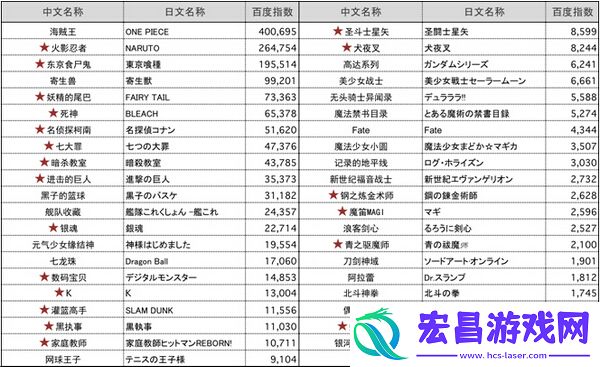 电通Amplifi联手Kick9发力日漫IP授权