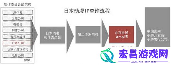 电通Amplifi联手Kick9发力日漫IP授权