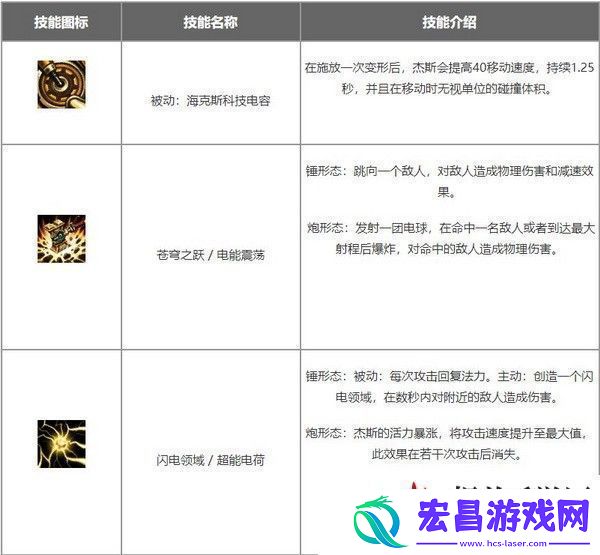 英雄联盟手游杰斯怎么出装