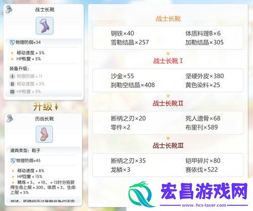 仙境传说RO手游EP1.0古城咏叹调