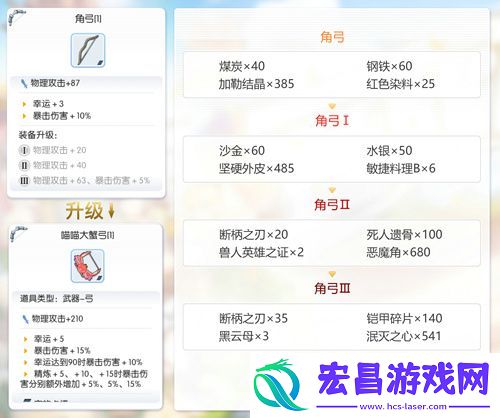 仙境传说RO手游EP1.0古城咏叹调