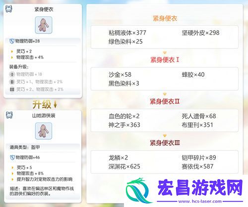 仙境传说RO手游EP1.0古城咏叹调