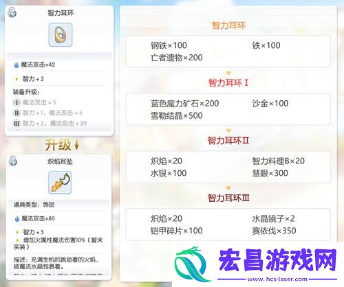 仙境传说RO手游EP1.0古城咏叹调